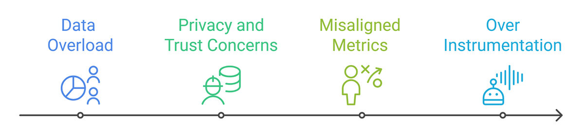Software analytics platform