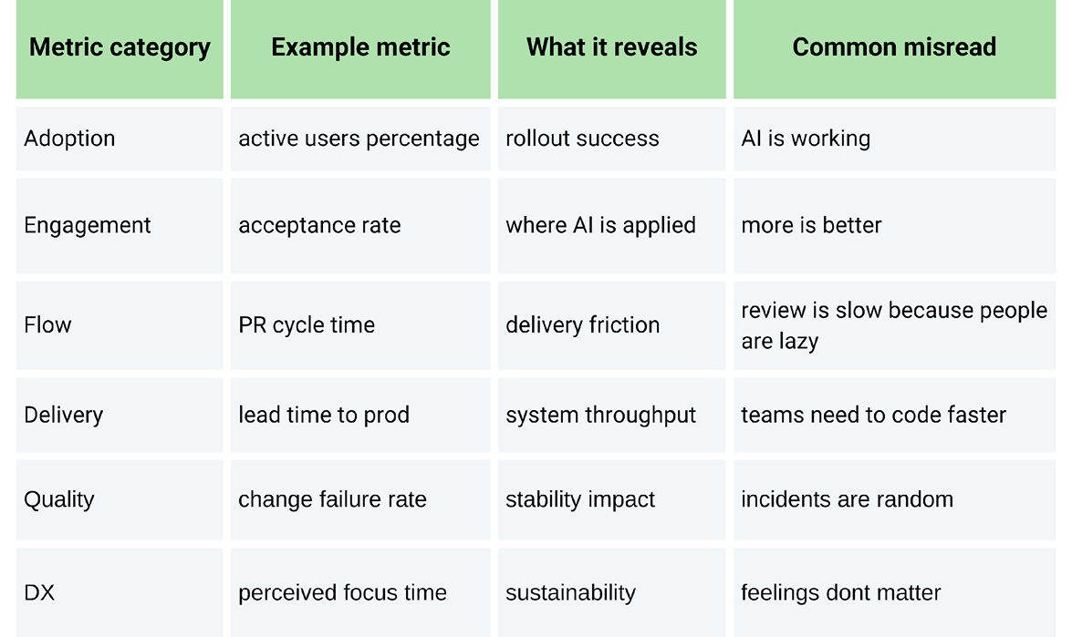 Metrics that capture Copilot’s true impact