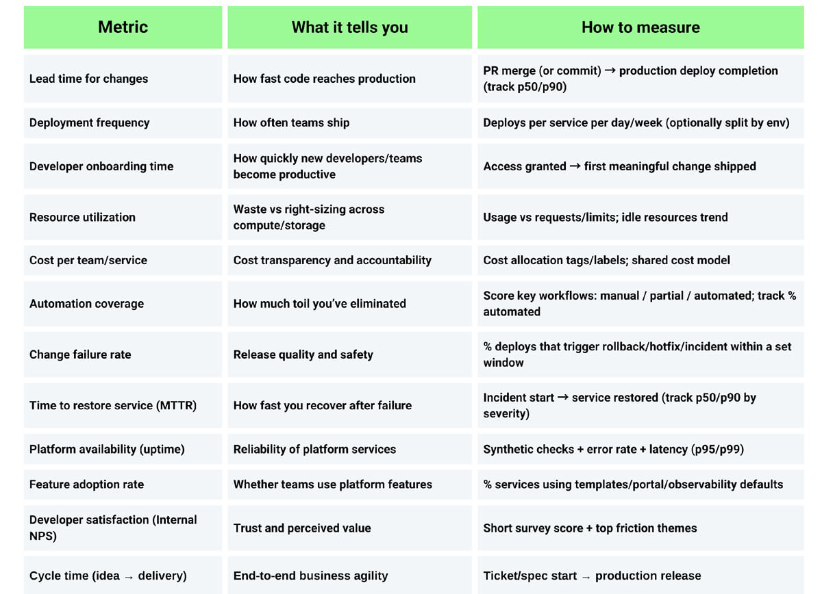 Quick Summary: What to Track and How to Measure It