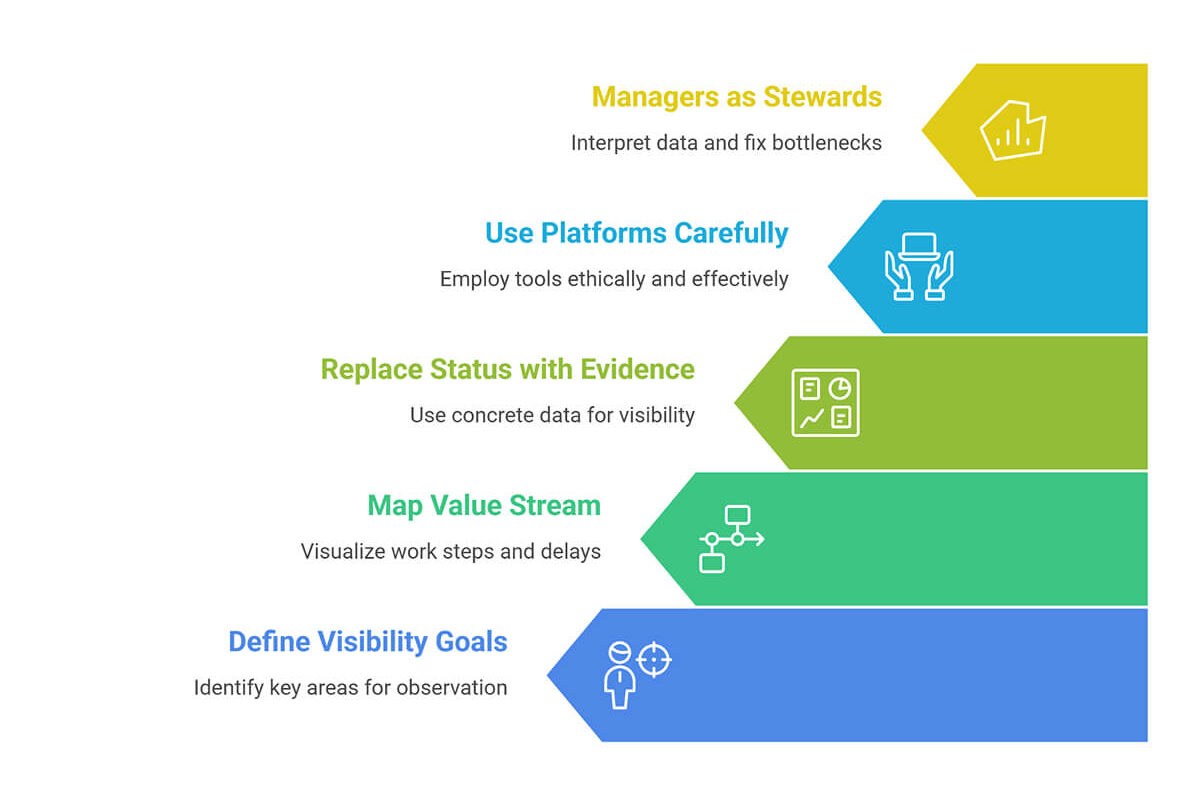 Closing the engineering visibility gap