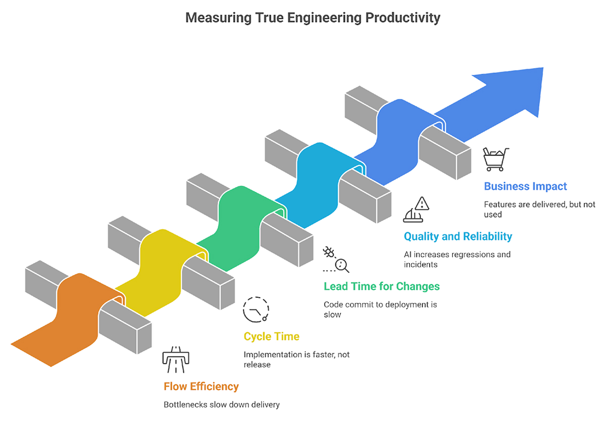 Meaningful Productivity