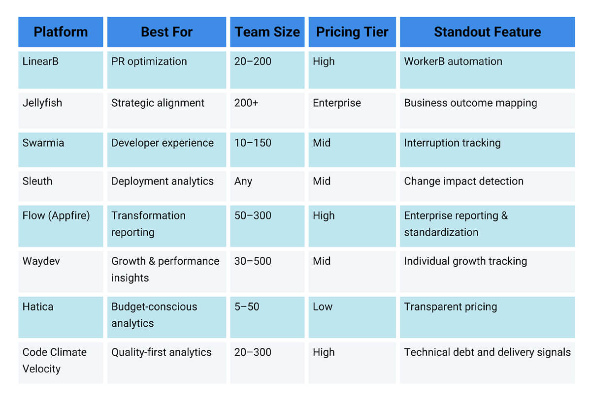 Platform Comparison Overview
