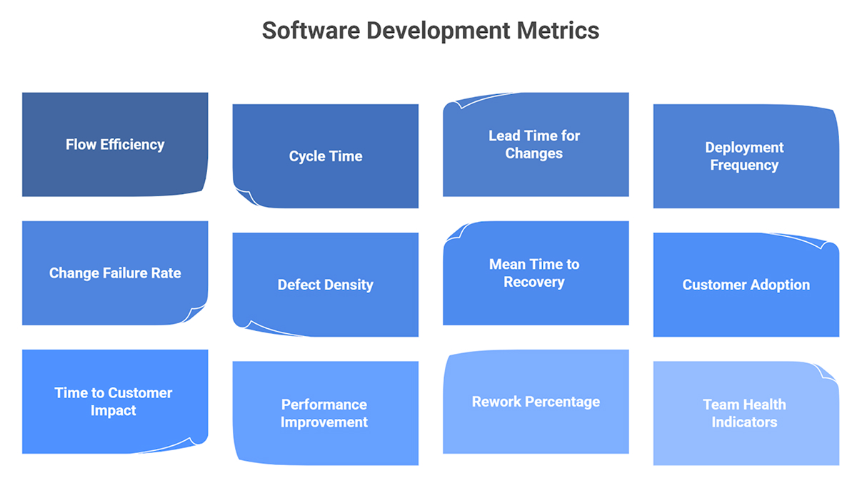 Software Development Metrics