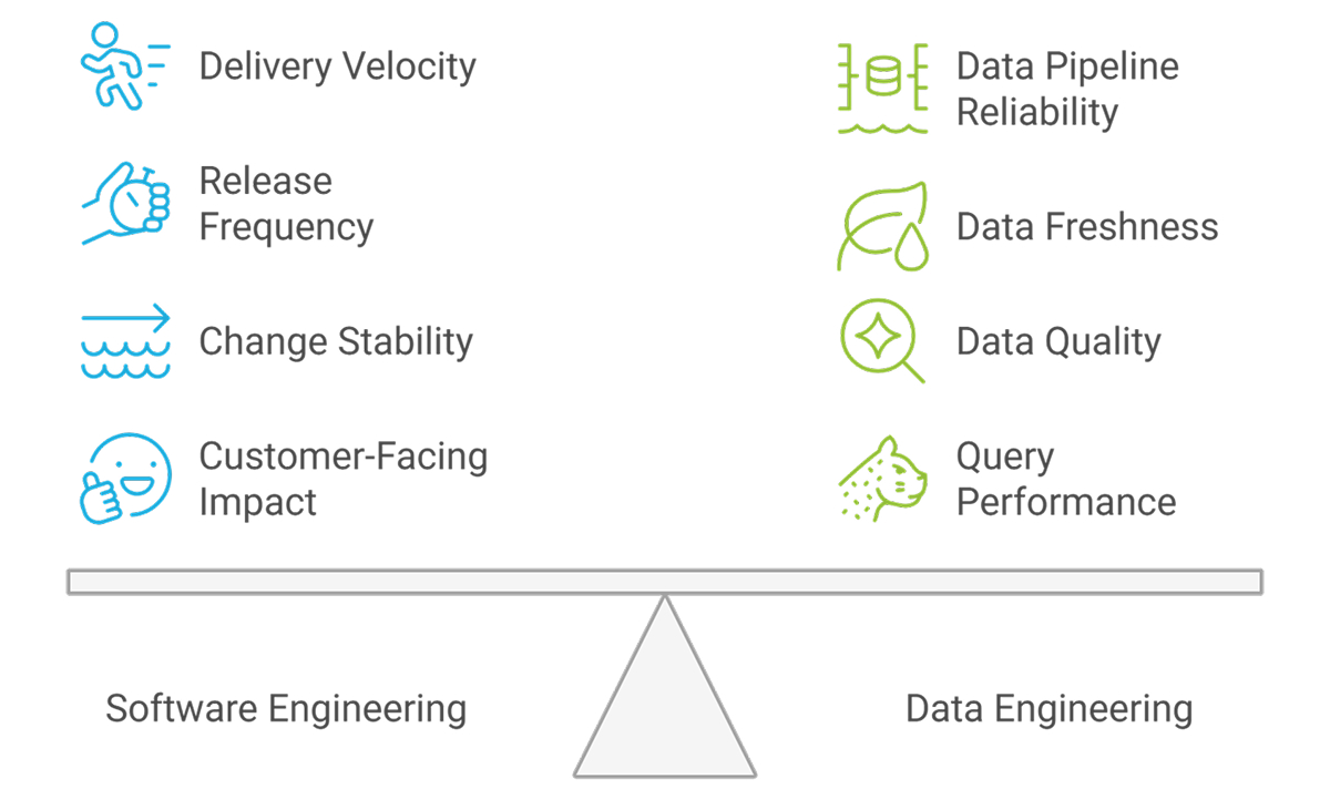 Software vs. Data Engineering Team Metrics