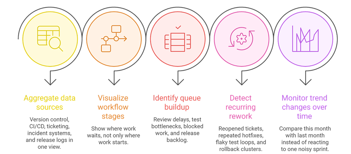 Using tools without turning them into surveillance
