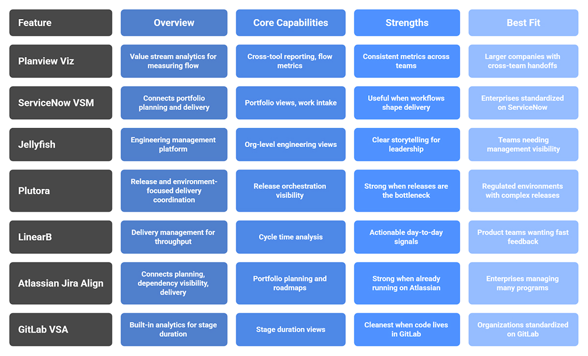 7 Value Stream Mapping Tools for Software Delivery