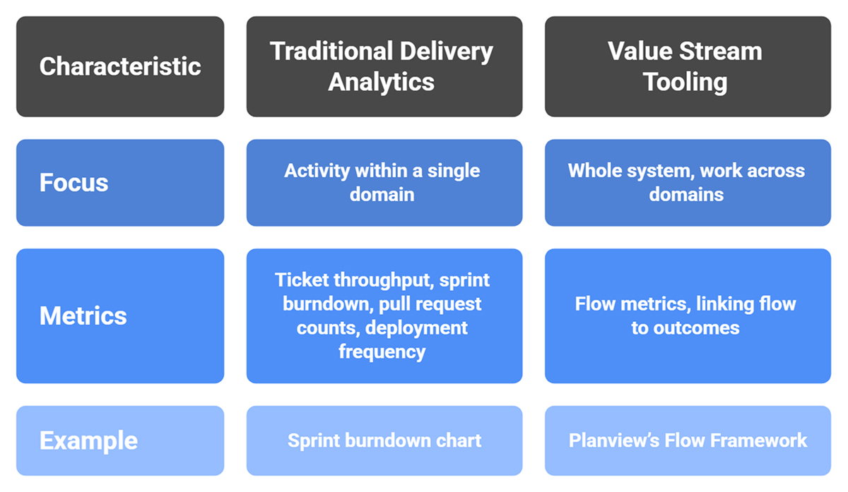VSM tools vs. traditional delivery analytics