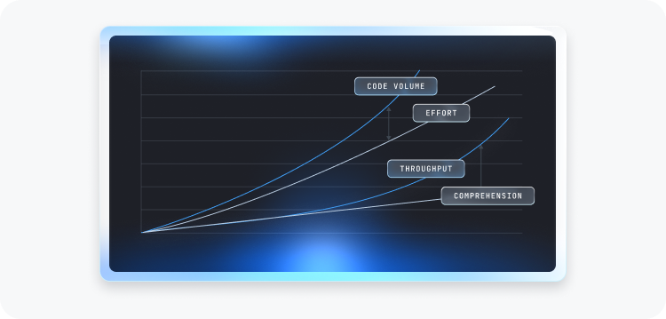 The Assessment Problem in the Agentic Era