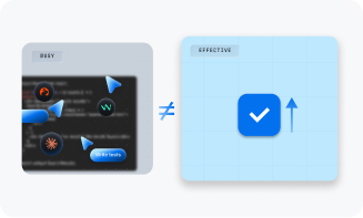 Activity vs Leverage