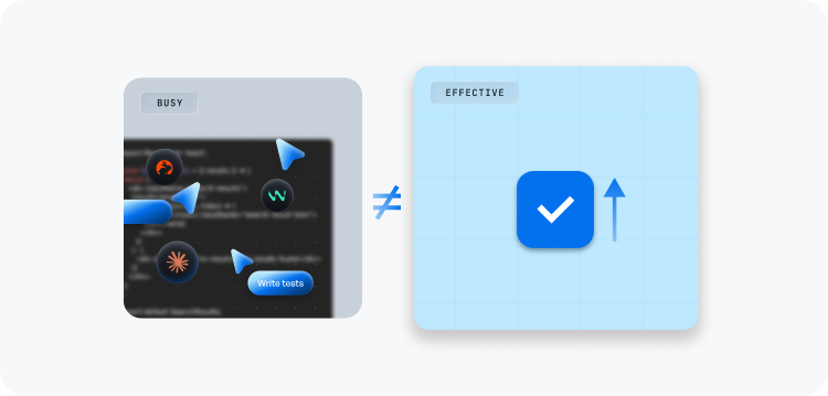 Activity vs Leverage
