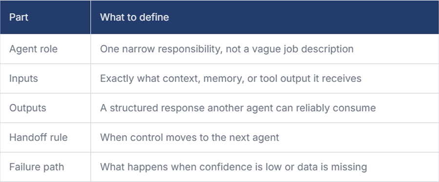 Build Multi-Agent Systems Without Making a Mess