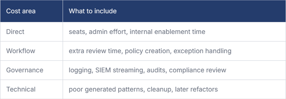 Converting engineering change into ROI