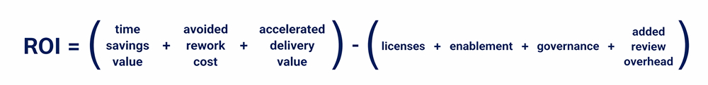Converting engineering change into ROI