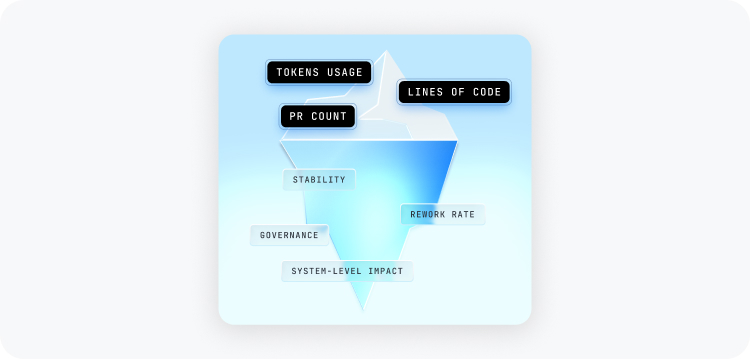 First-Order and Second-Order Metrics 