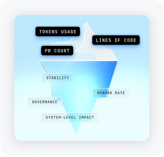 First-Order and Second-Order Metrics 