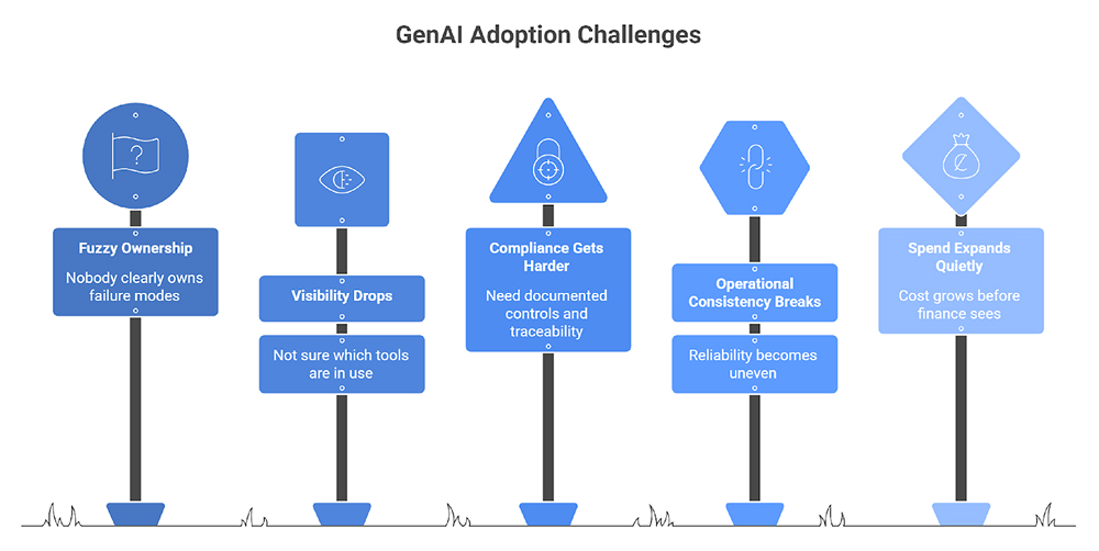 GenAI Adoption Challenges