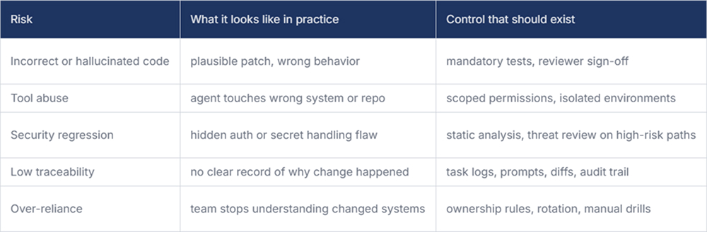 Governance, Risk, and Quality Control