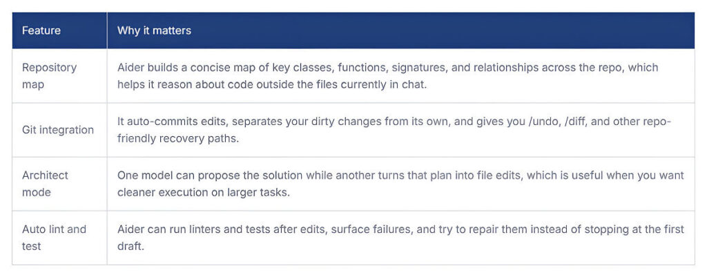 Key Features Aider AI