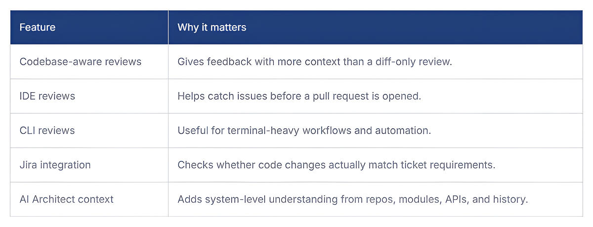 What Is Bito AI? Key features & What Makes It Unique