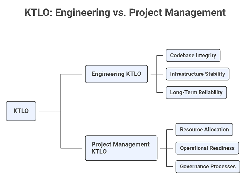 KTLO in Engineering vs. KTLO in Project Management