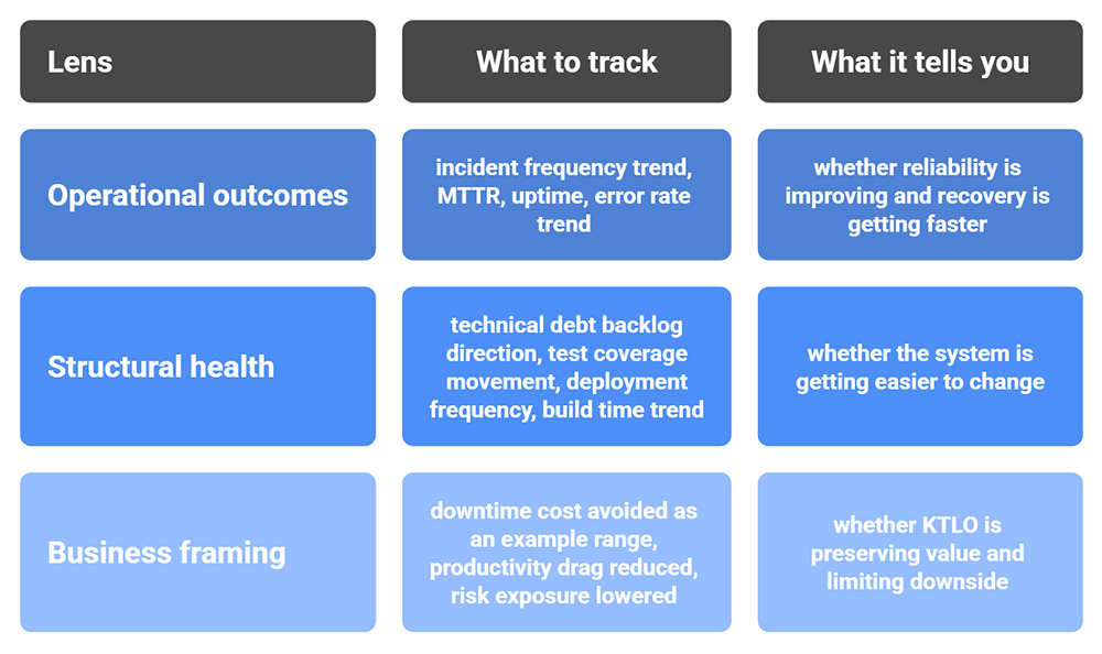 Making KTLO Visible Without Framing It as Inefficiency