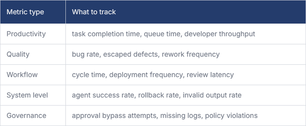 Measuring Success: Metrics That Matter