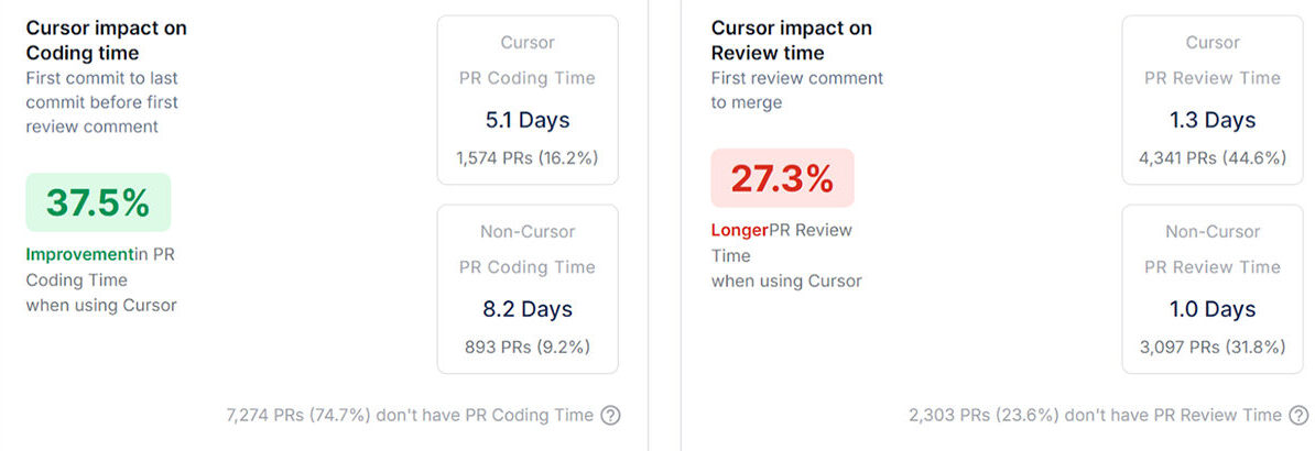 The Metrics That Matter for ROI