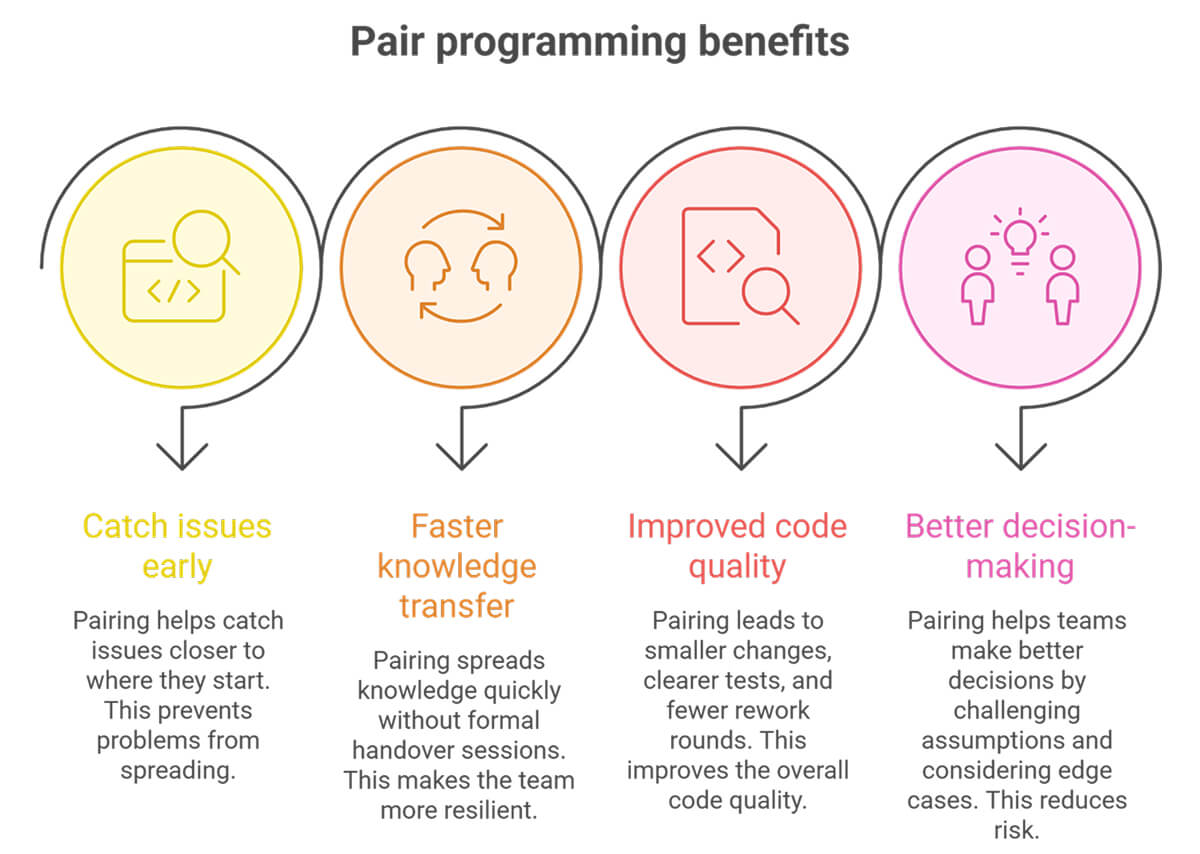 Pair Programming Benefits