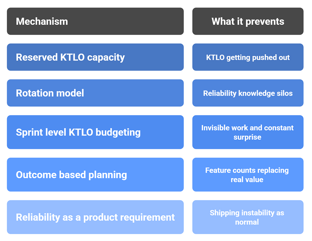 Reliability targets as a product requirement