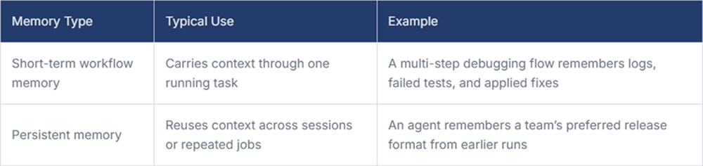 Short-term versus persistent memory
