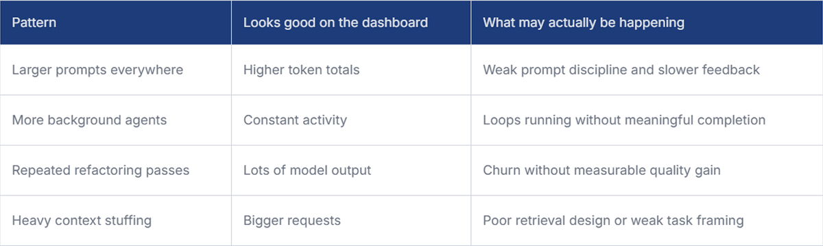 Where tokenmaxxing breaks engineering judgment 