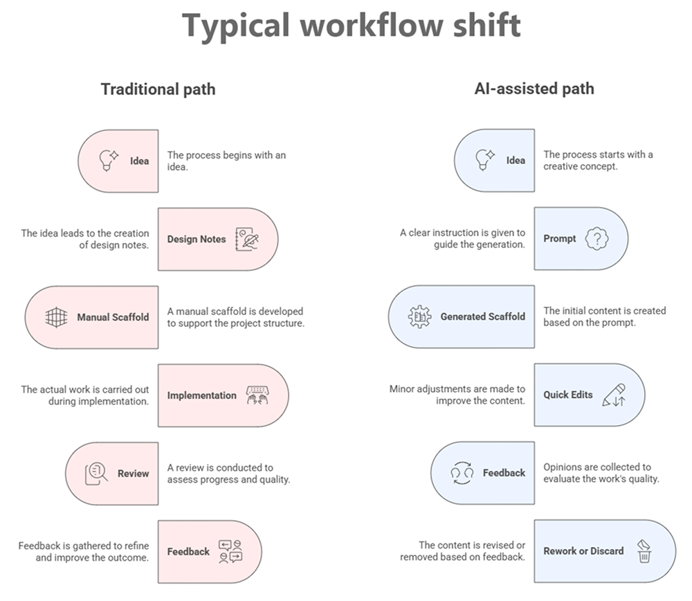 Why Enterprise Teams Are Paying Attention