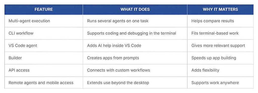 Key Blackbox AI features