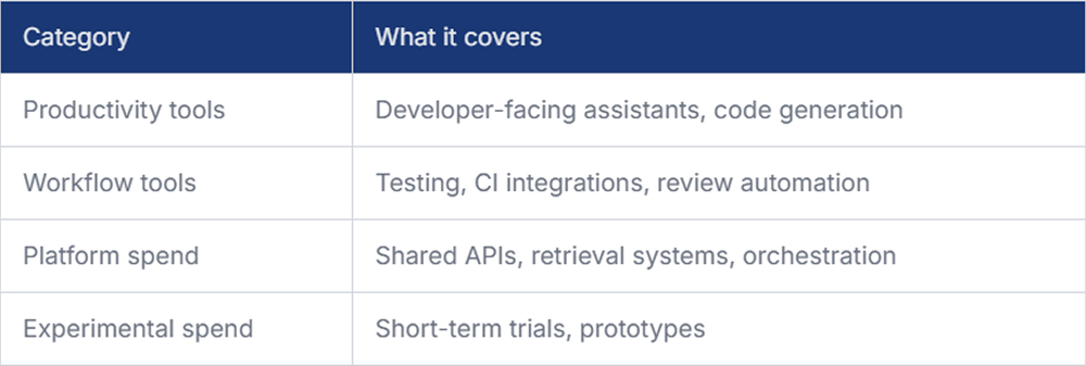 Actually Count Toward AI Tool Budgets