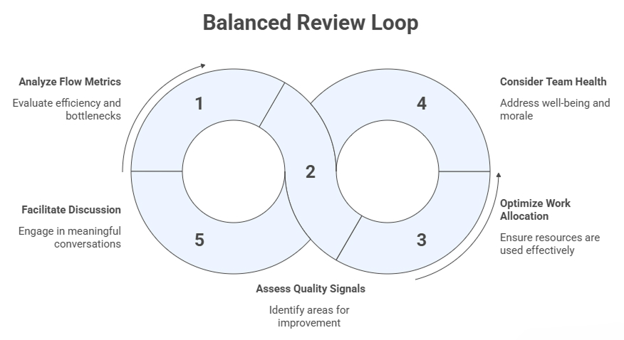 Engineering Productivity Metrics