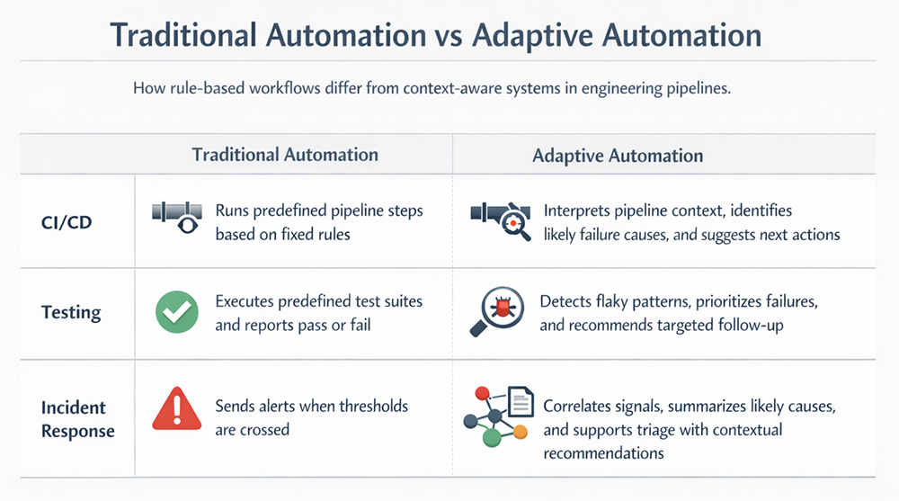 What AI-powered workflow automation actually means