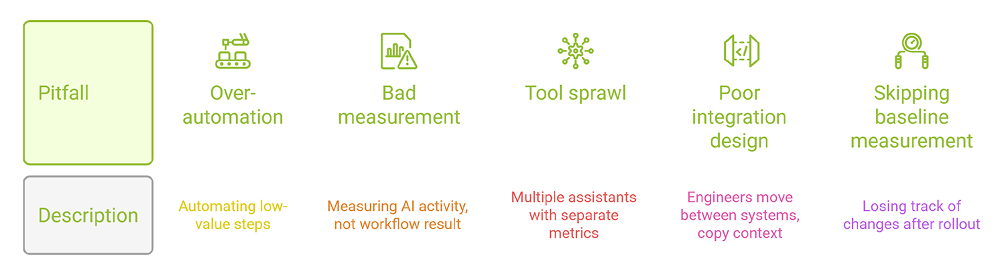 Challenges and pitfalls in measuring impact