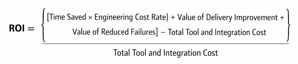 Measuring ROI from workflow automation