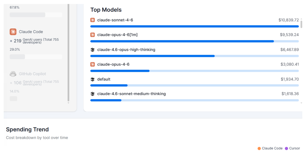 Metrics That Matter for ROI