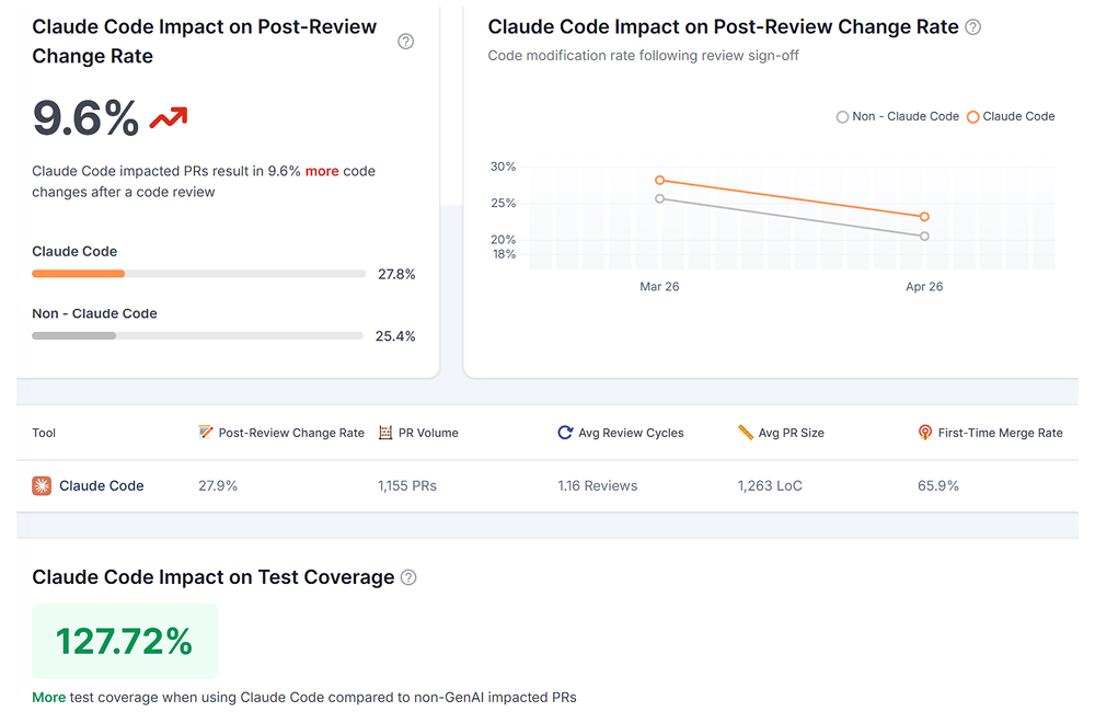 Milestone Measures for Claude Code Teams